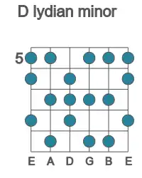 Guitar scale for lydian minor in position 5